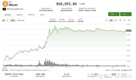 加密市场寒冬将至?以史为鉴:比特币或“腰斩”至31000美元 加密市场寒冬将至?以史为鉴:比特币或“腰斩”至31000美元